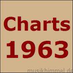 Charts 1963