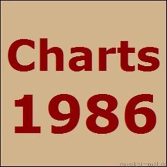 manictime in 1986 hit manictime in 1986 hit