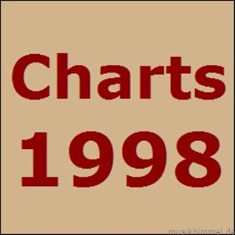 Musik-Charts 1998 – Alle Hits des Jahres – musikhimmel.de