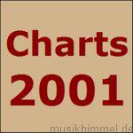 Charts 2001