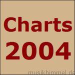 Charts 2004