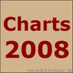 Charts 2008