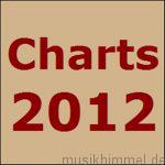Charts 2012
