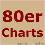 80er Charts